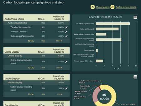 carbon calculator